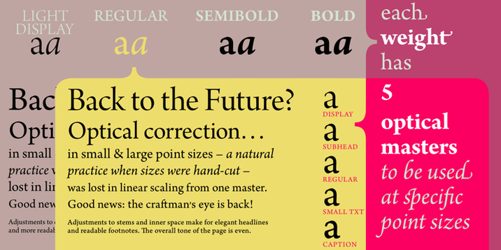 arno pro font for mac